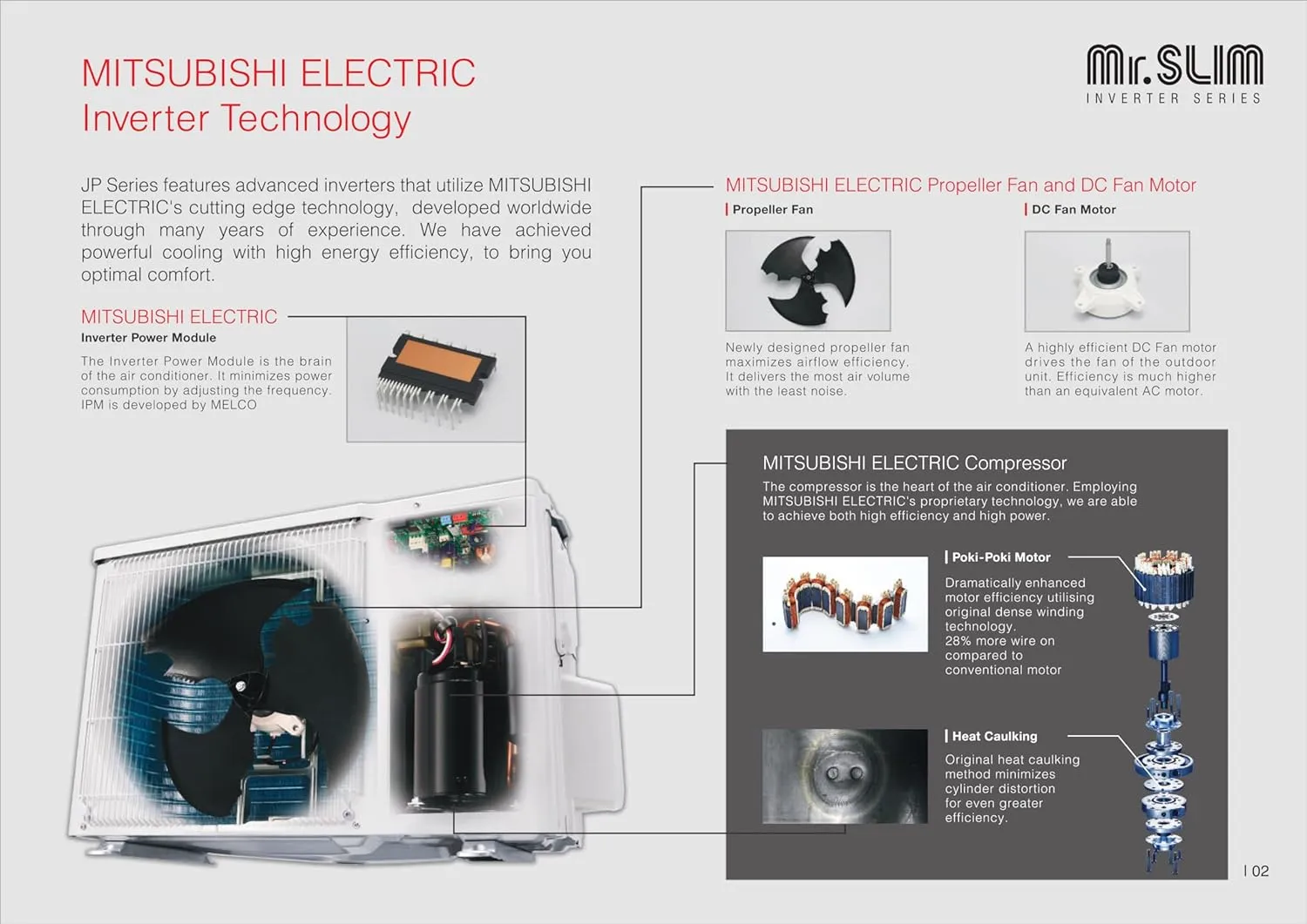 Mitsubishi Electric MSZ-HP13VA Hot & Cold 1 Ton 2 Star Inverter Split AC White.